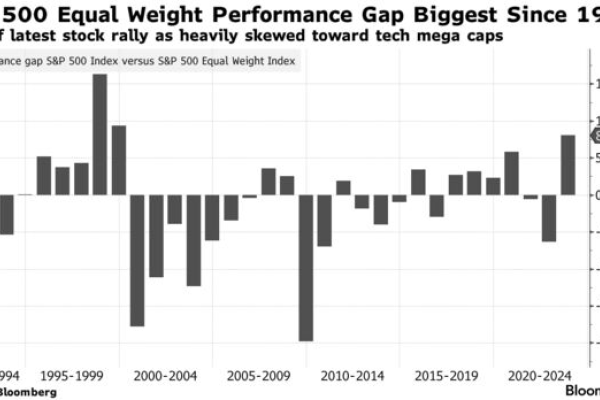 Citi: инвесторы вкладывают $21 млрд в акции США